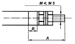 контактная группа 1