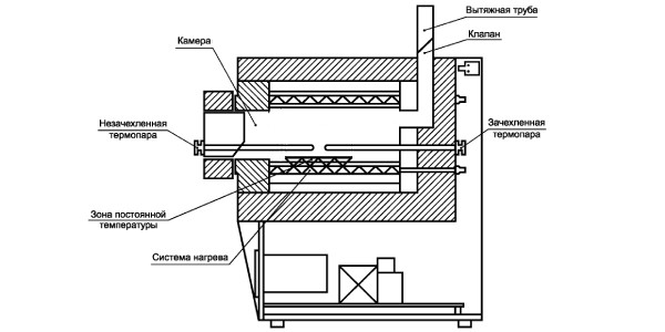схема муфельной печи.jpg схема муфельной печи.jpg